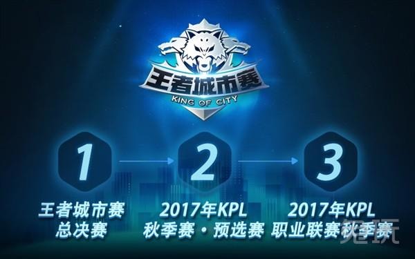 保障排名公